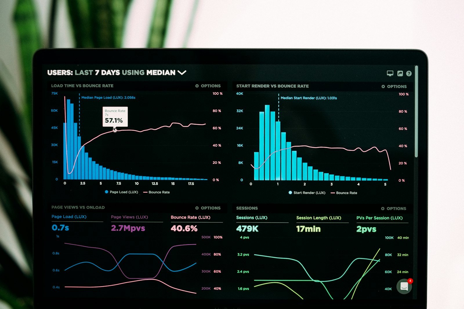 bouncemediagroup .com social stats