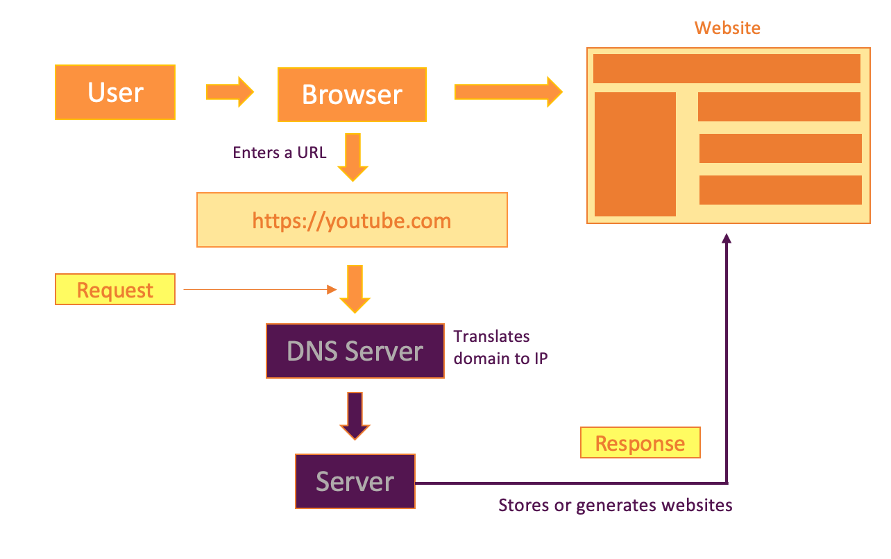 page size checker by spellmistake