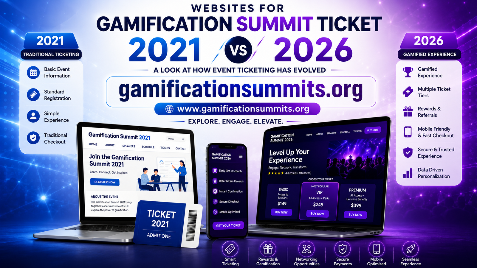 websites for ticket gamificationsummit